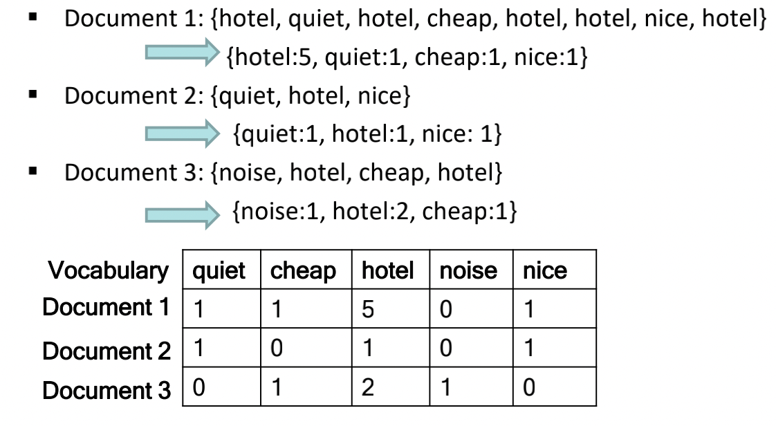 classic-data-analytics-i-w2-aaron-blog