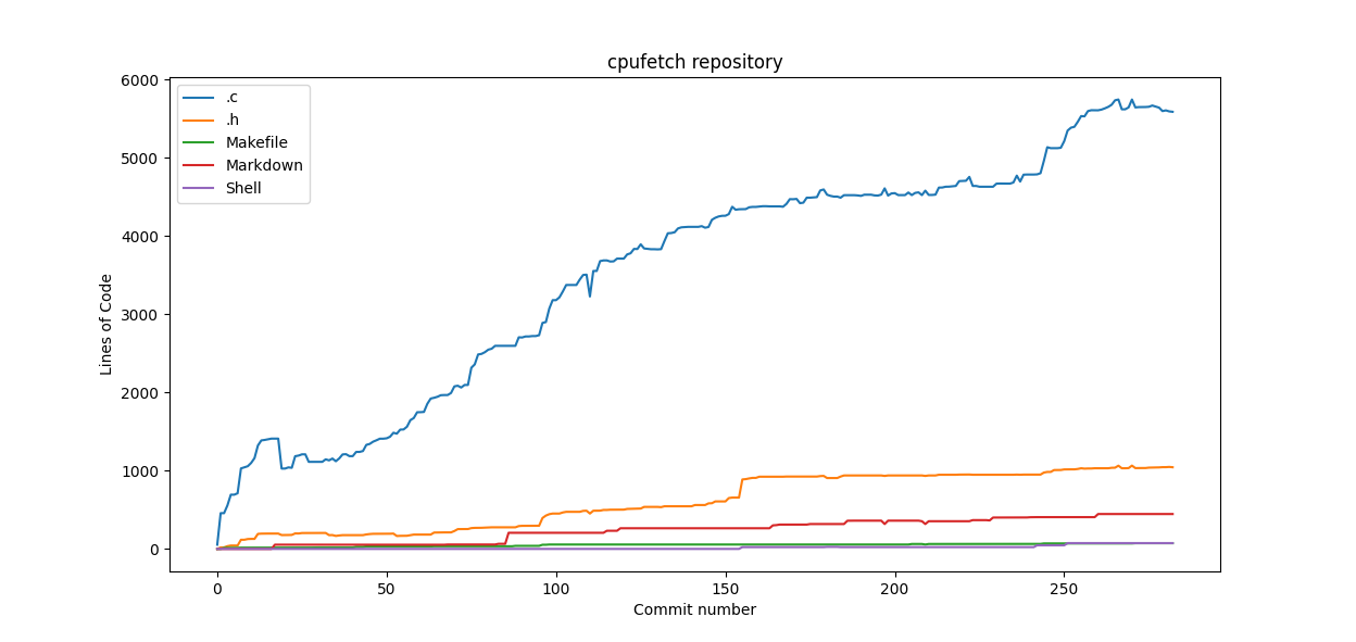 cpu1