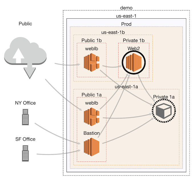 Deleted node