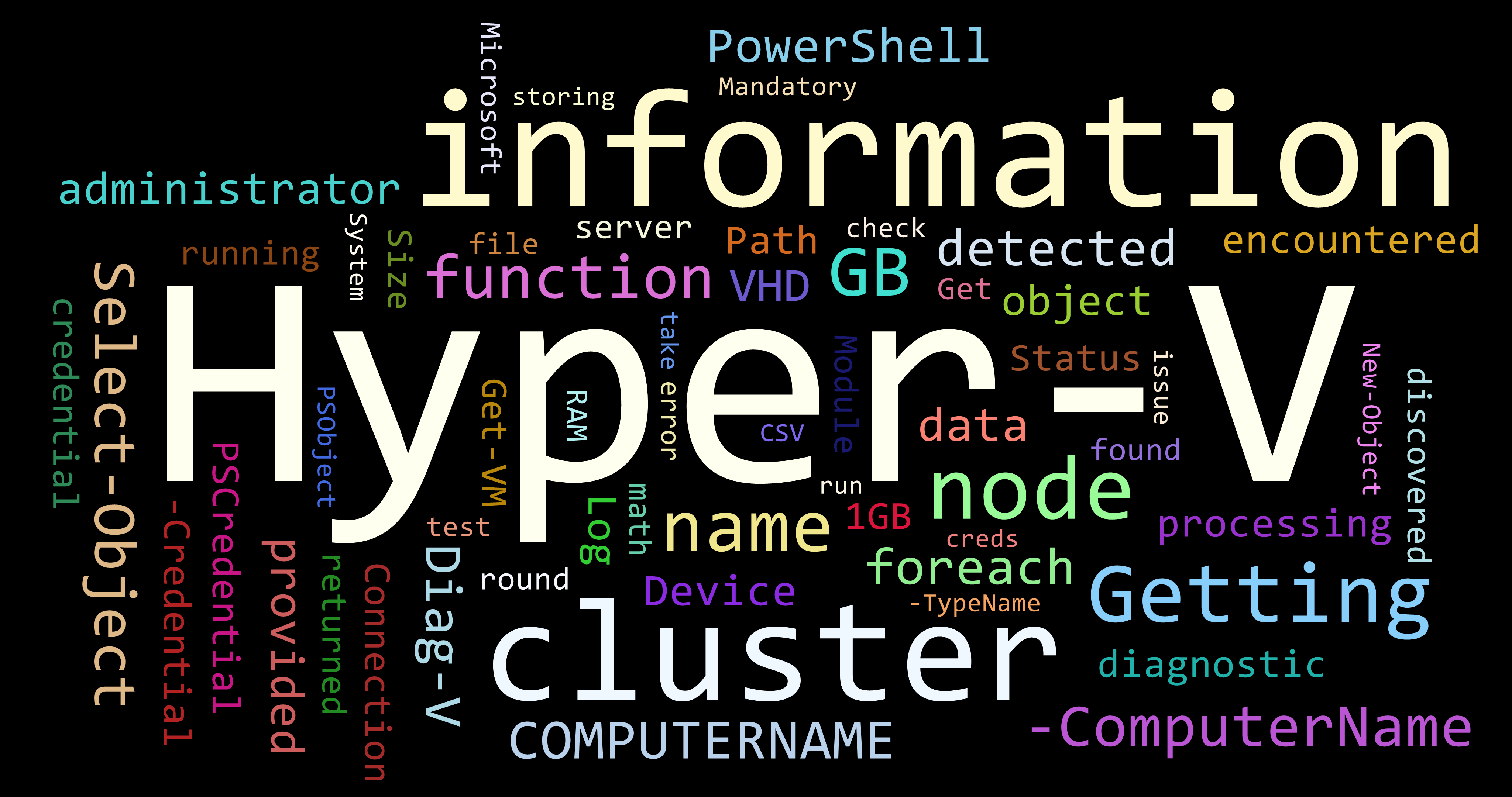 Diag-V PS Word Cloud