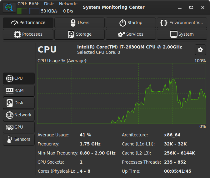 System Monitoring Center