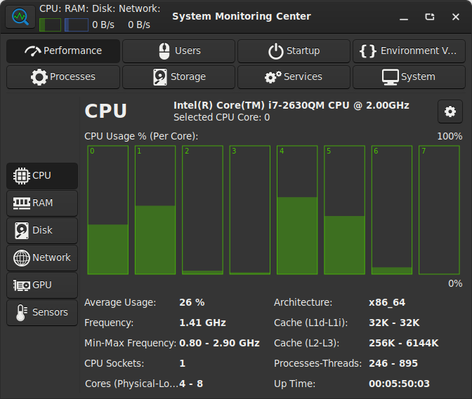 System Monitoring Center