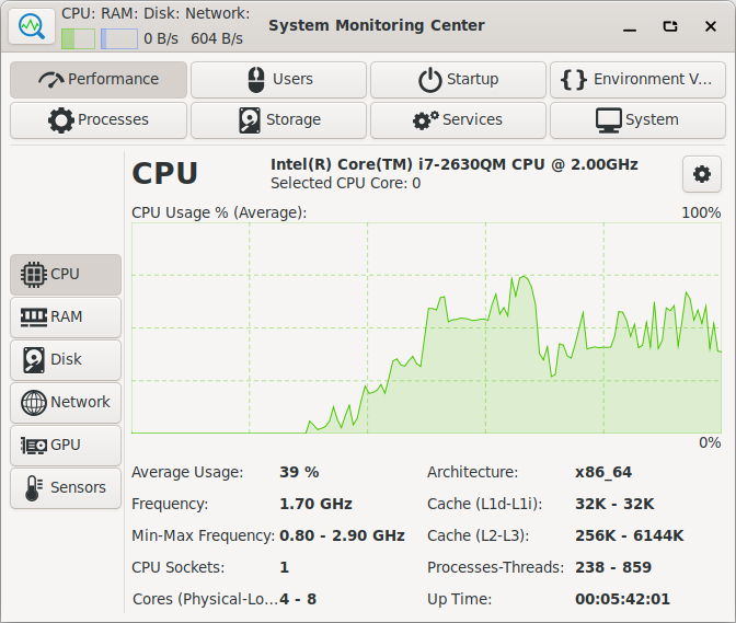 System Monitoring Center