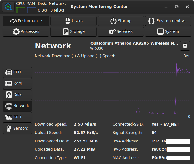 System Monitoring Center