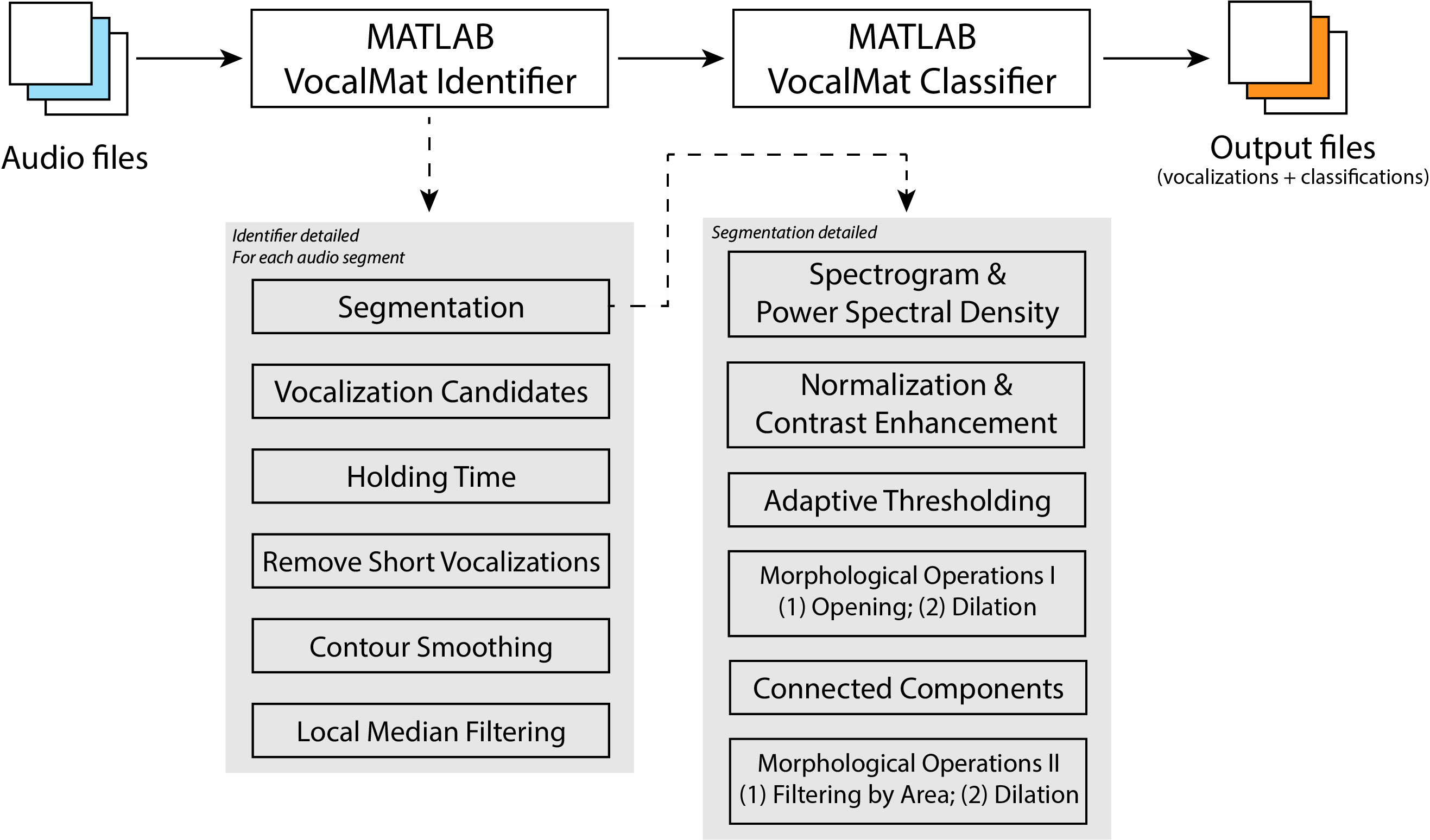 VocalMat Workflow