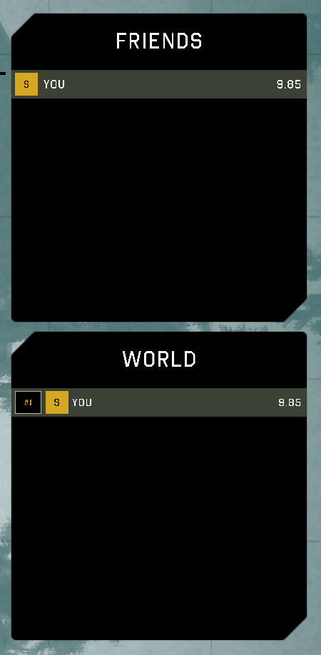 Leaderboard panels