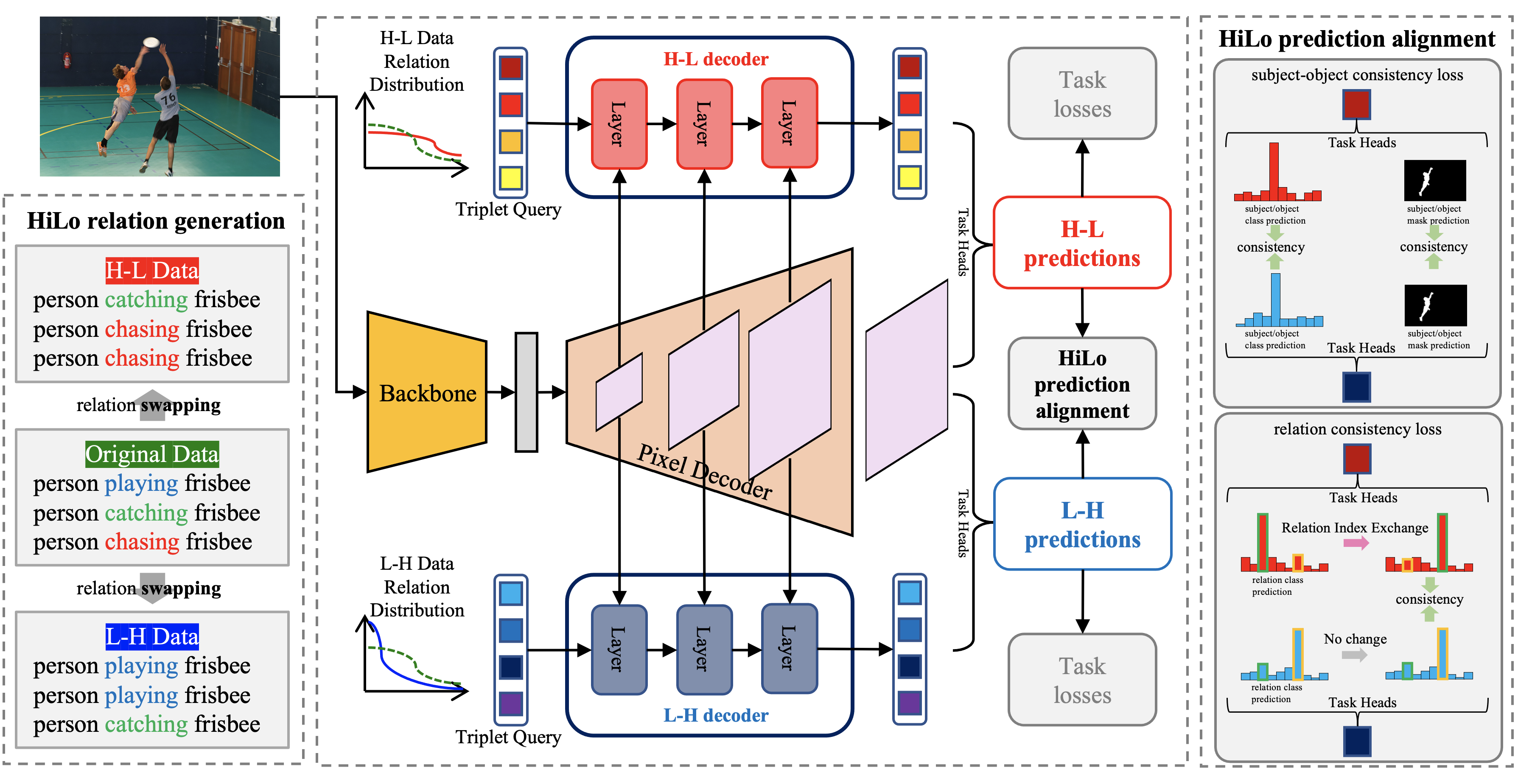 hilo_overview