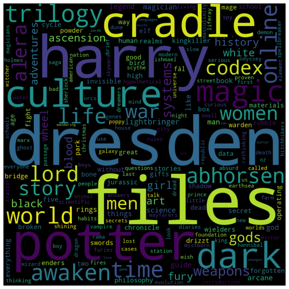 Book Titles Word Cloud