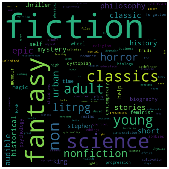 Genre Word Cloud