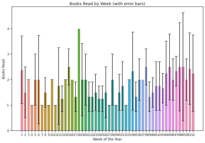 Reading by Week