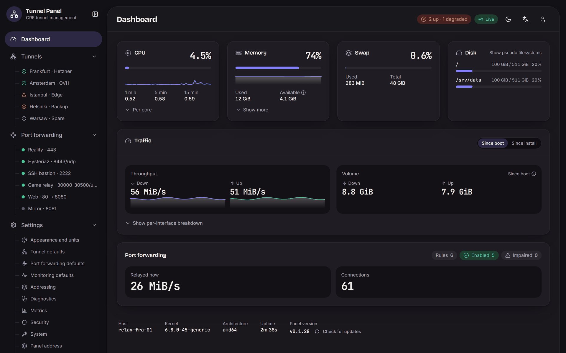 The dashboard