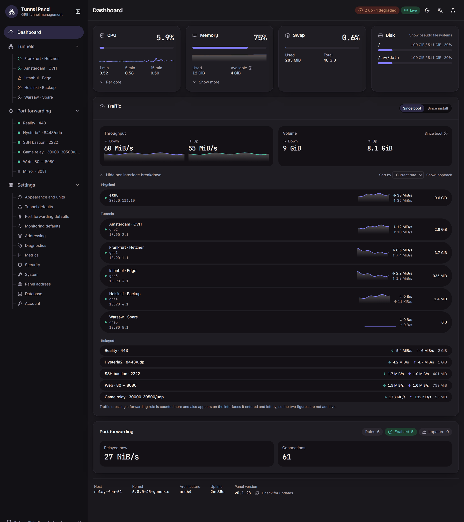 Per-interface traffic breakdown