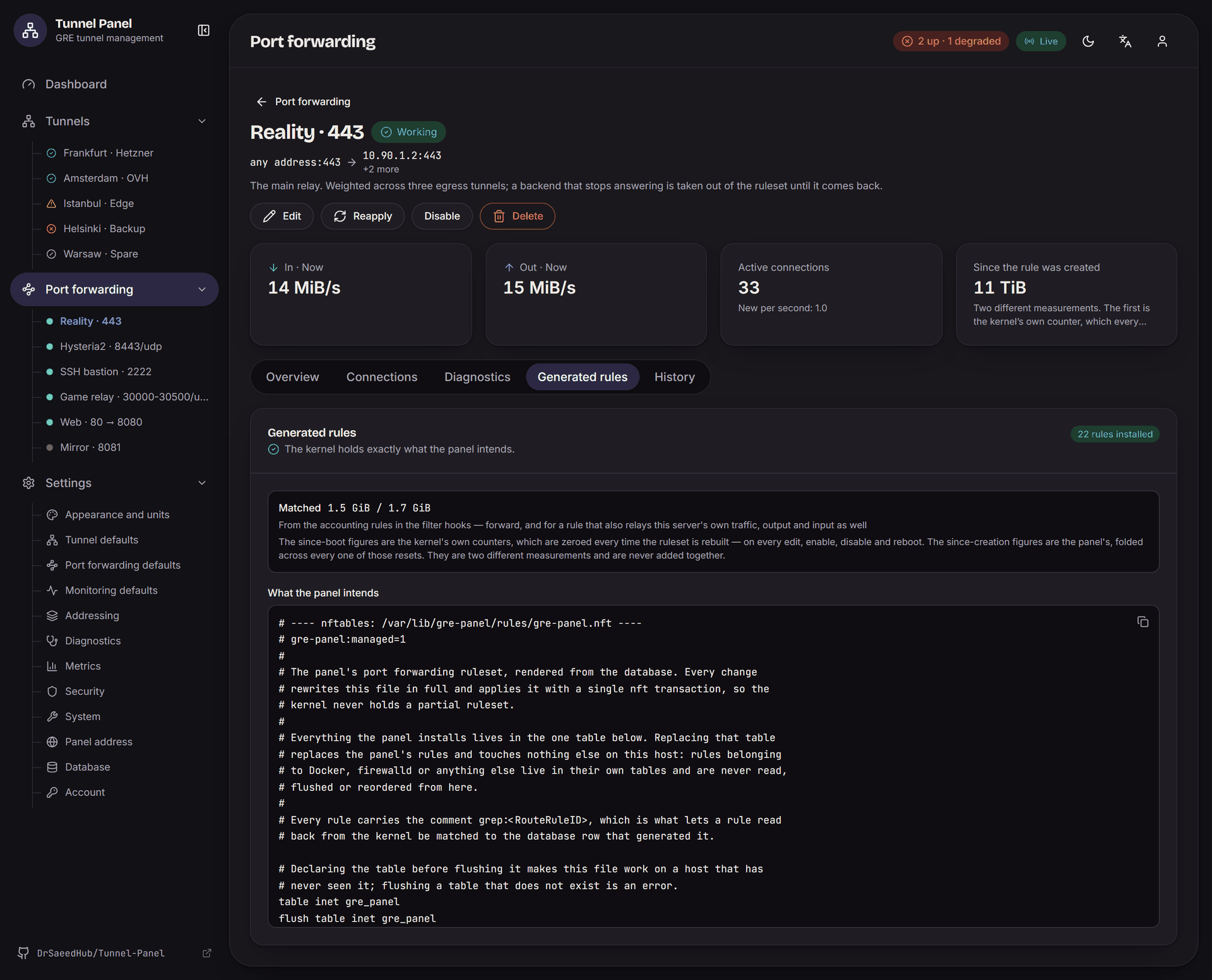 The generated ruleset
