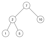 A binary search tree