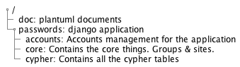 Uml Data structure