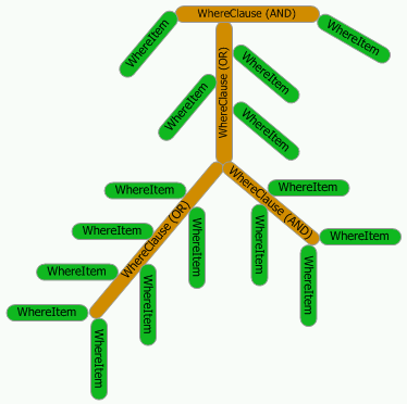 WHERE clause tree