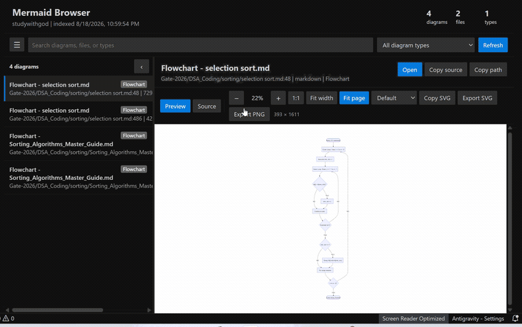Workspace Diagram Browser and Search