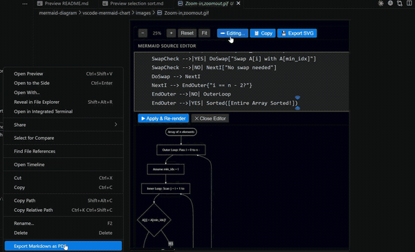 Markdown to PDF Export with Rendered Diagrams