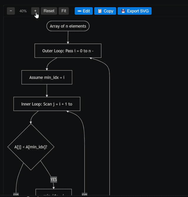 In-Markdown Floating Zoom and Pan Toolbar