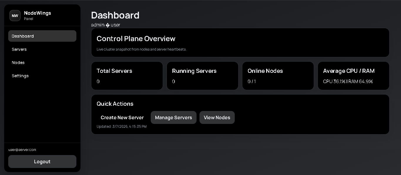 NodeDash Control Plane Overview Dashboard