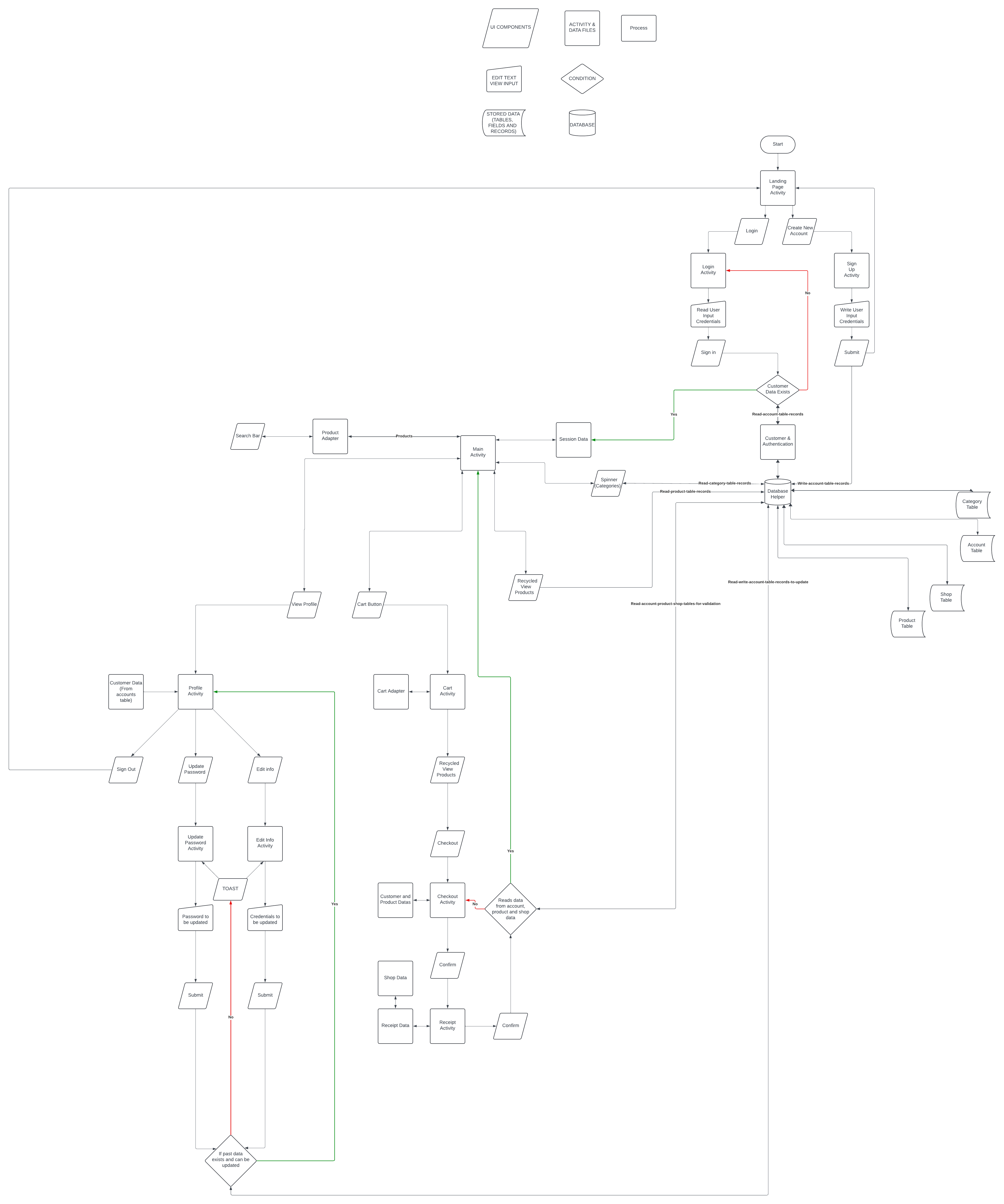 App Flowchart Image