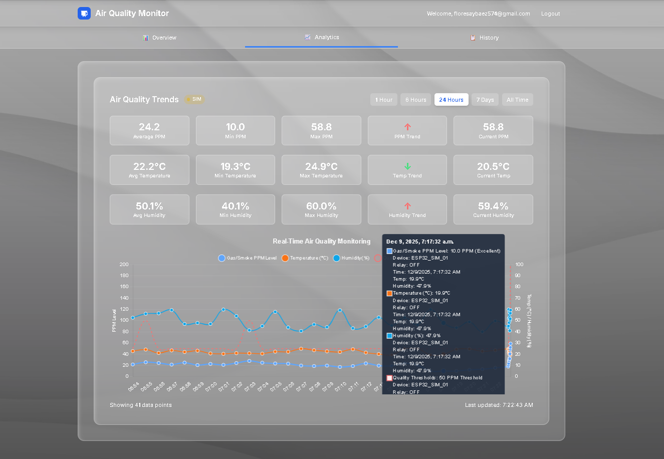Dashboard View 3