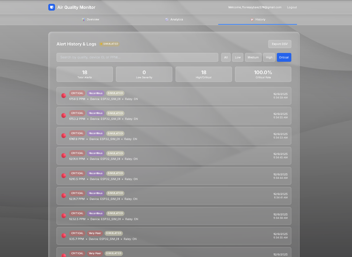 Dashboard View 4