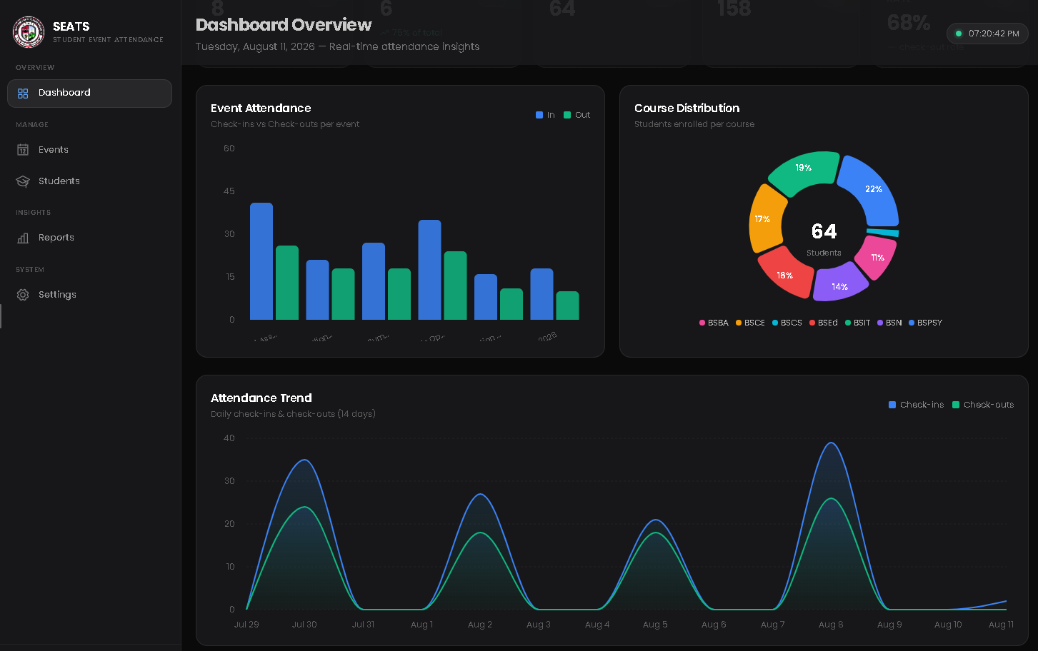 SEATS dashboard preview