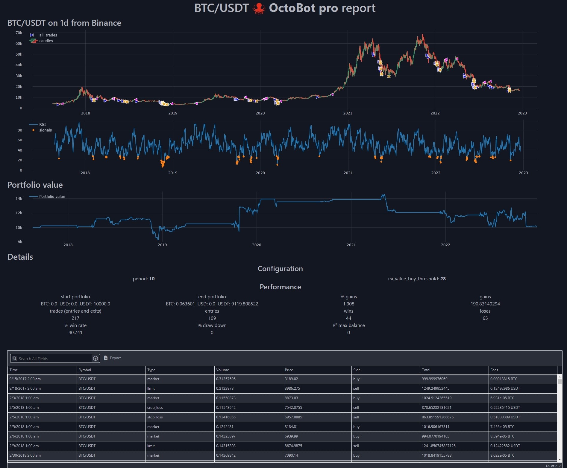 octobot_pro_report