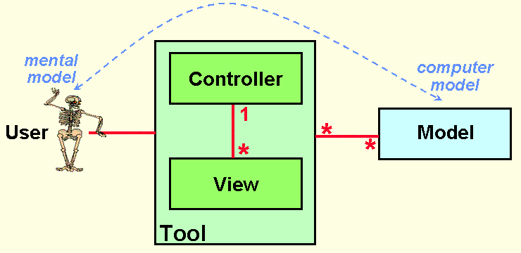 MVC-1979