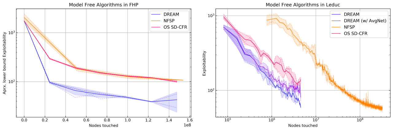 DREAM_Convergence