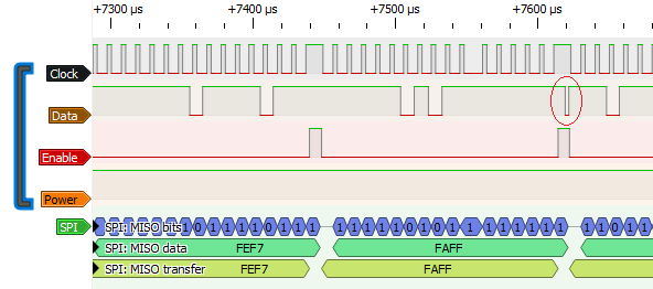 Button Signalling