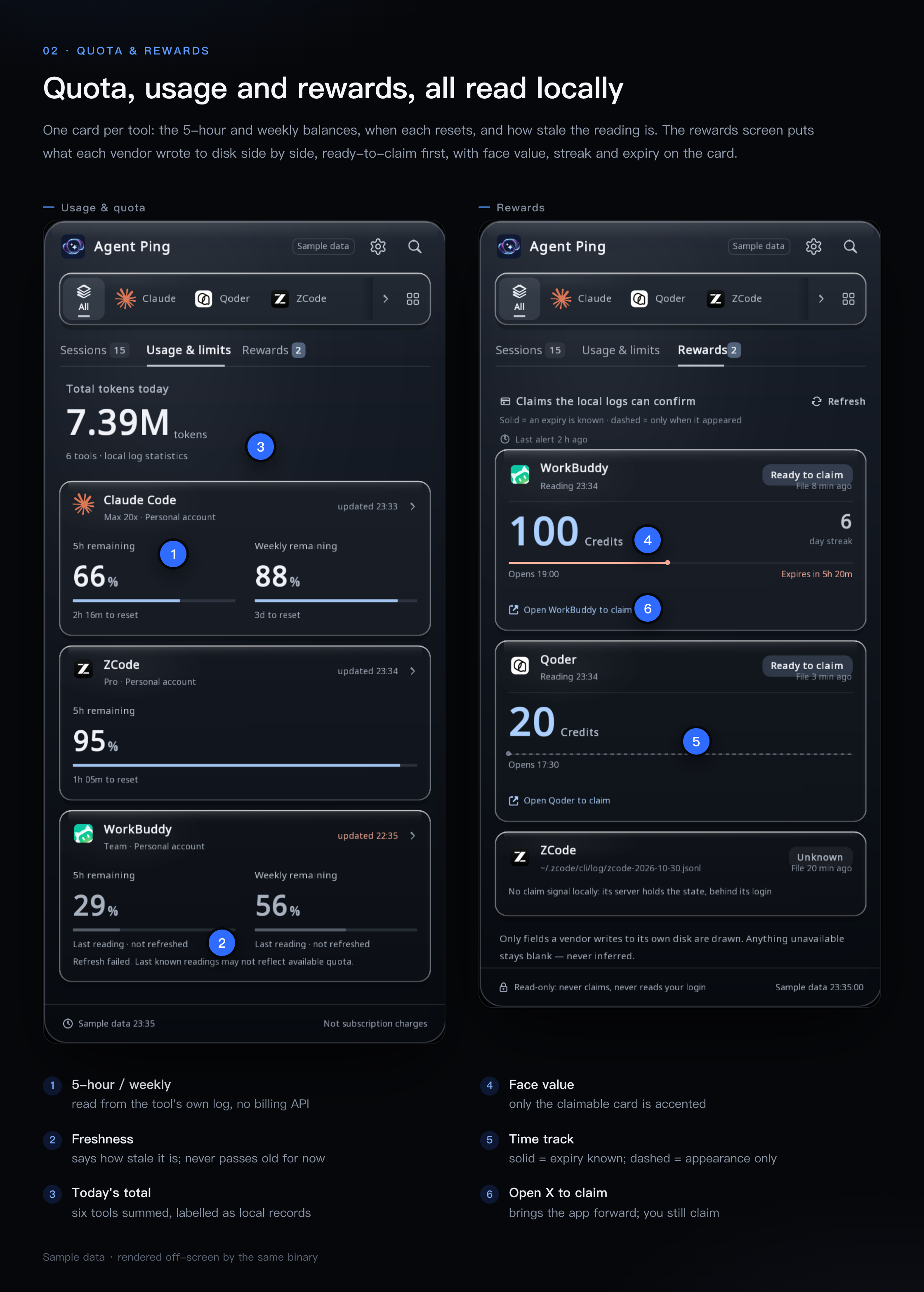 02 · Quota, usage, rewards: usage & limits on the left, rewards on the right