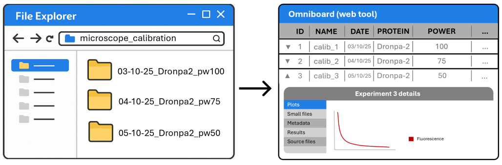 Send from folder — overview
