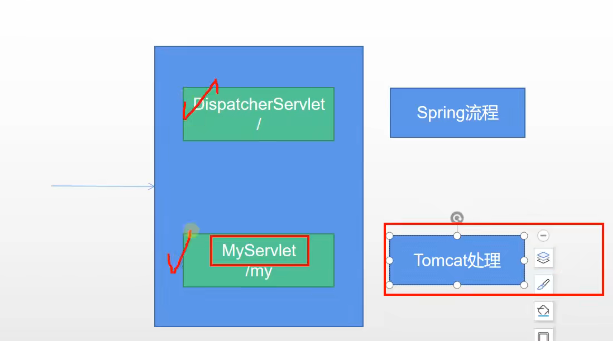 GitHub - Dreameo/SpringBoot · GitHub