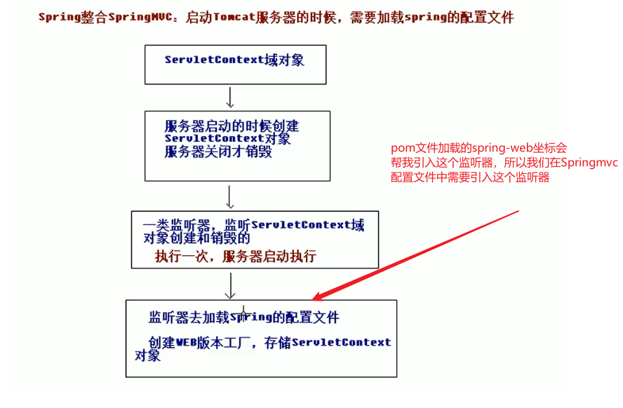 GitHub - Dreameo/ssmbuild · GitHub