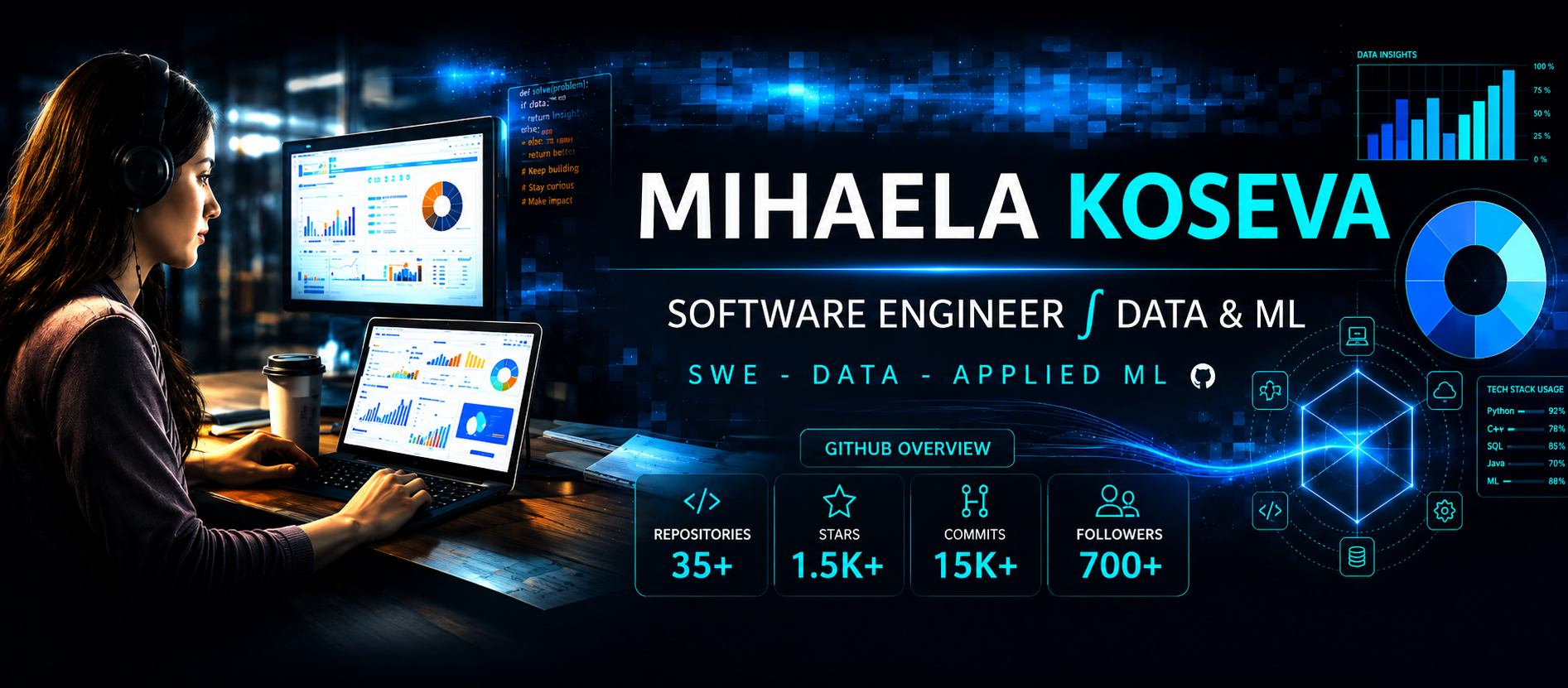 Mihaela Koseva (Михаела Косева), Sofia University (Софийски университет), Software Engineering, AI Engineer, Applied Machine Learning, Data Science, Software Engineer, Backend Engineer, REST APIs, Python, C++, Java, SQL