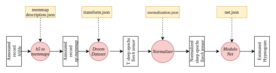 Inference Pipeline