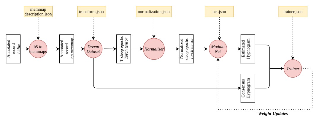 Training Pipeline