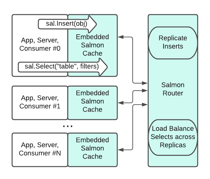 salmon architecture