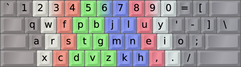 Colemak-DH (CurlAngle) on an ANSI keyboard, with the Sym mod (Cmk-CAS)