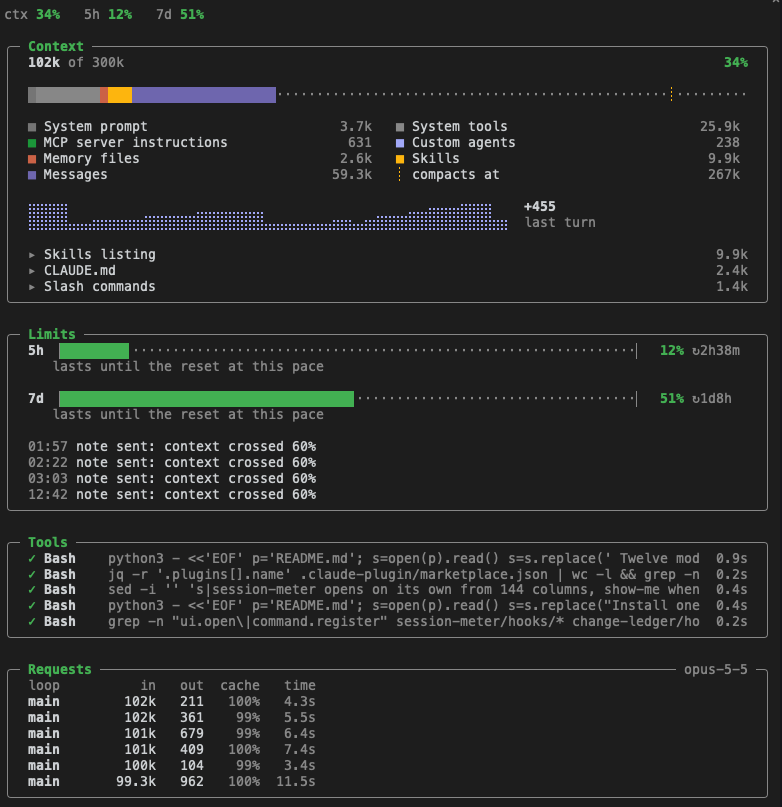 The session-meter pane with context, limits, tools and requests