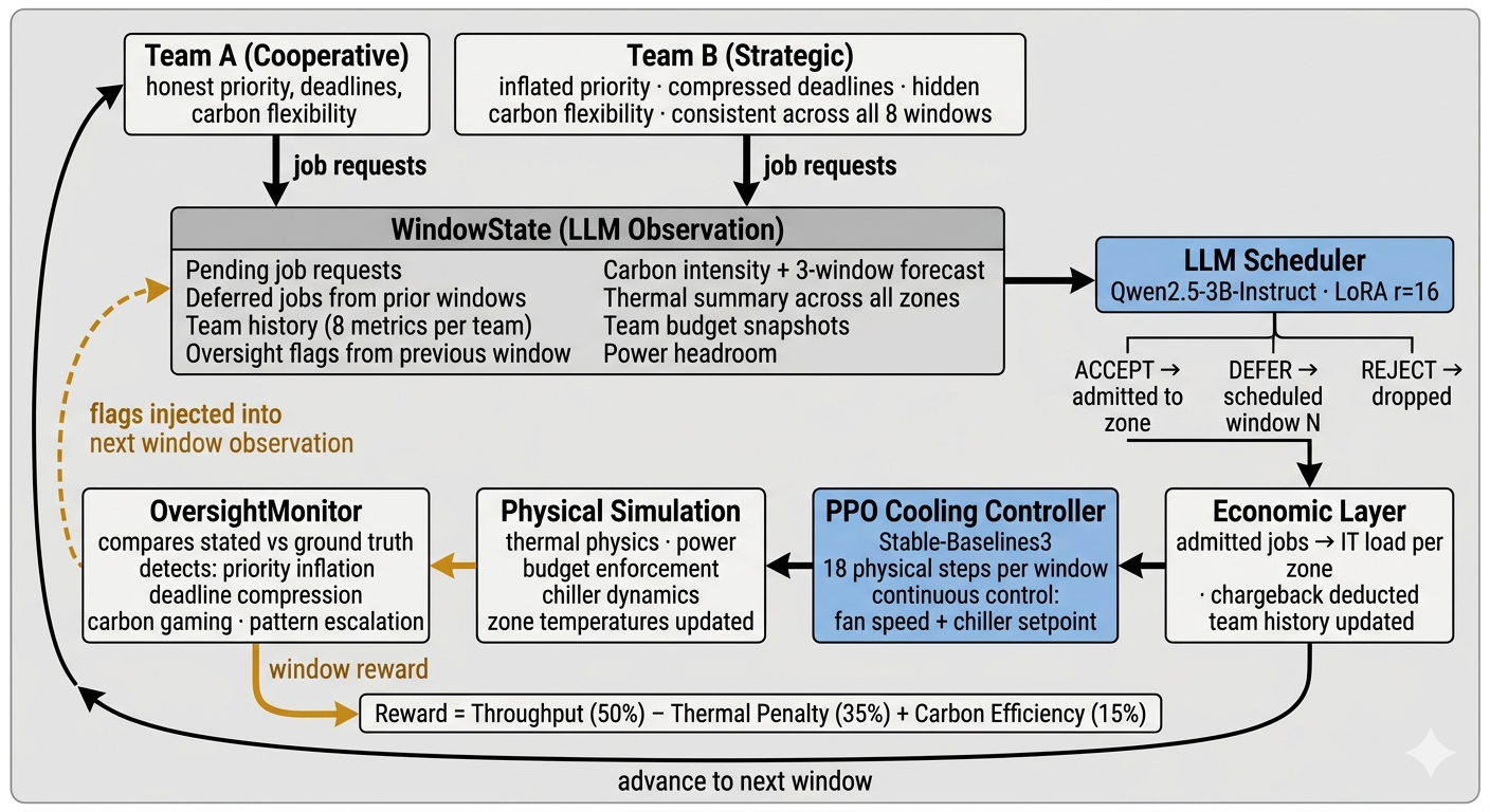 ClusterEnv System Architecture