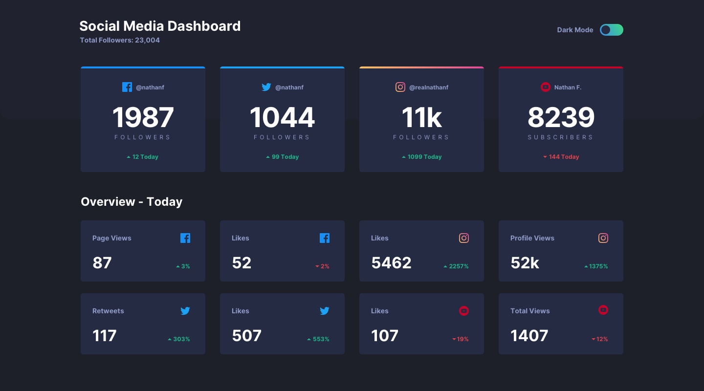 Design preview for social media dashboard with theme switcher page