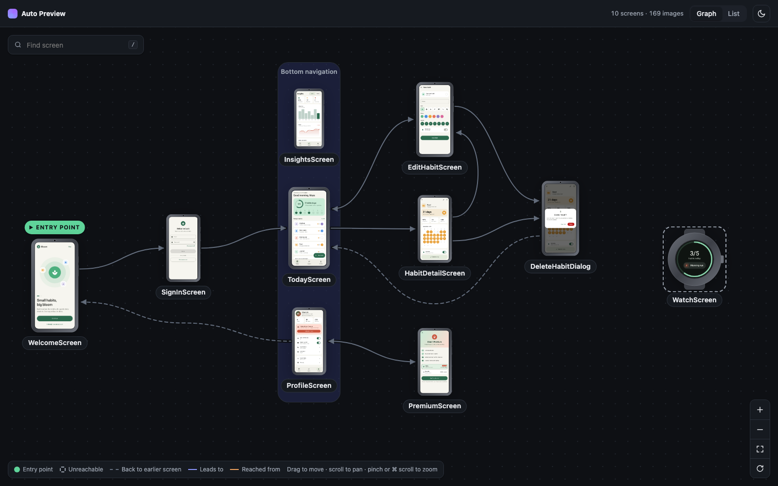 App graph: every screen as a thumbnail, linked by navigation