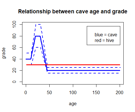 Age-Grade