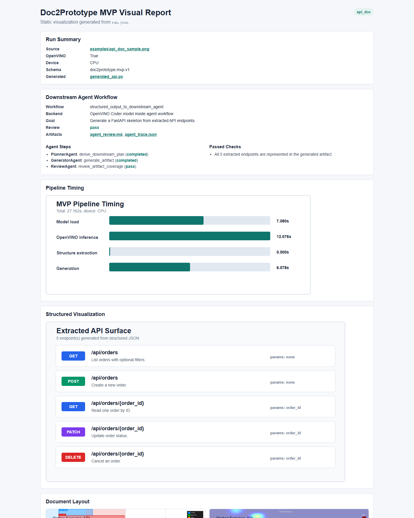 Doc2Prototype API OpenVINO Coder report