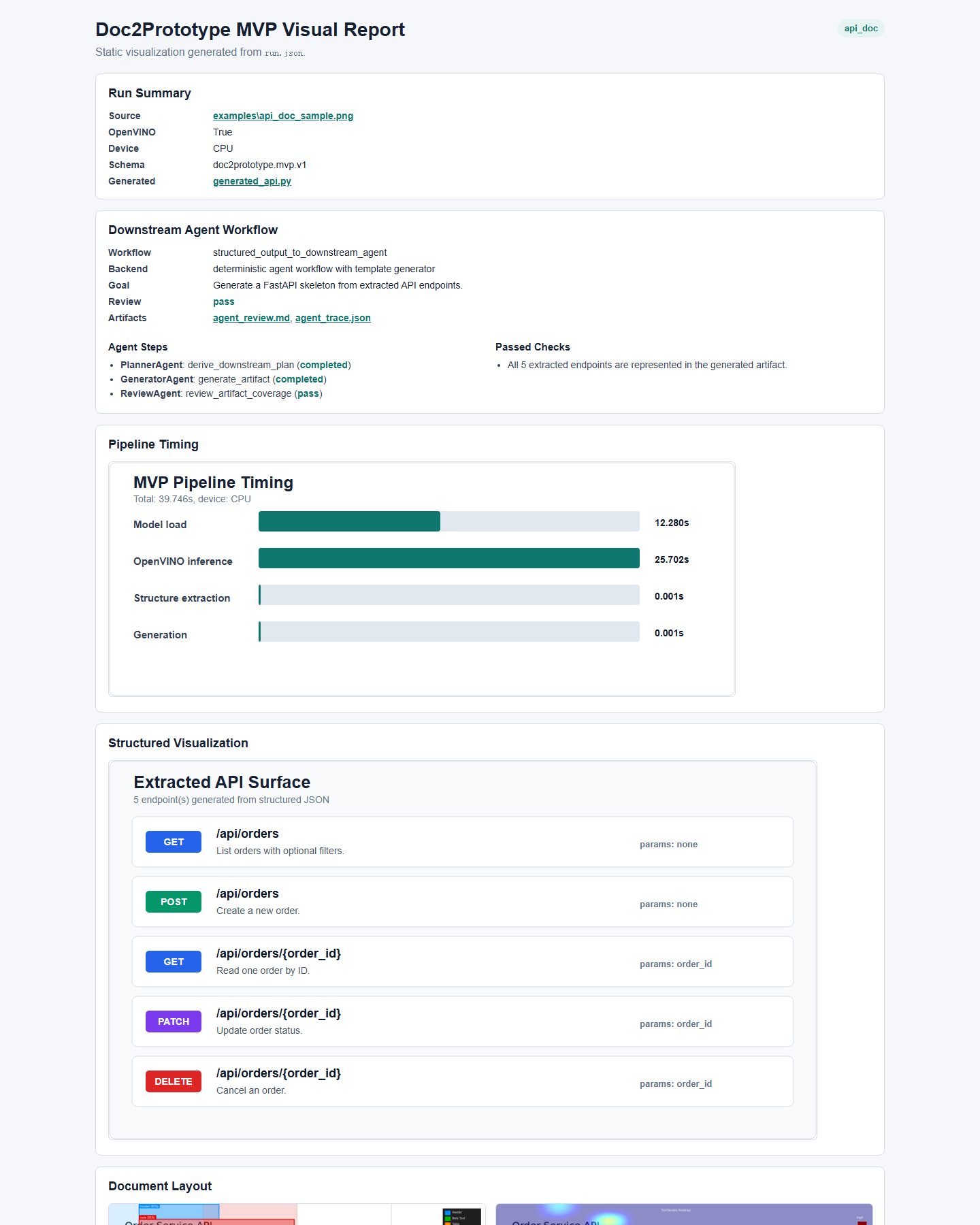Doc2Prototype API report