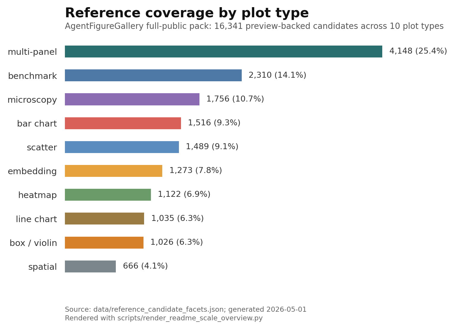 AgentFigureGallery candidate counts by plot type