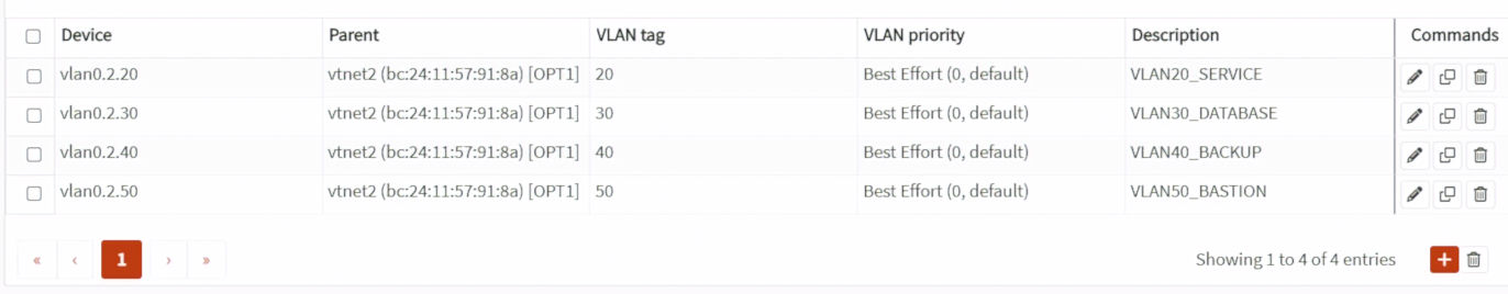 在 vtnet2 上建立 VLAN 20、30、40 與 50 裝置
